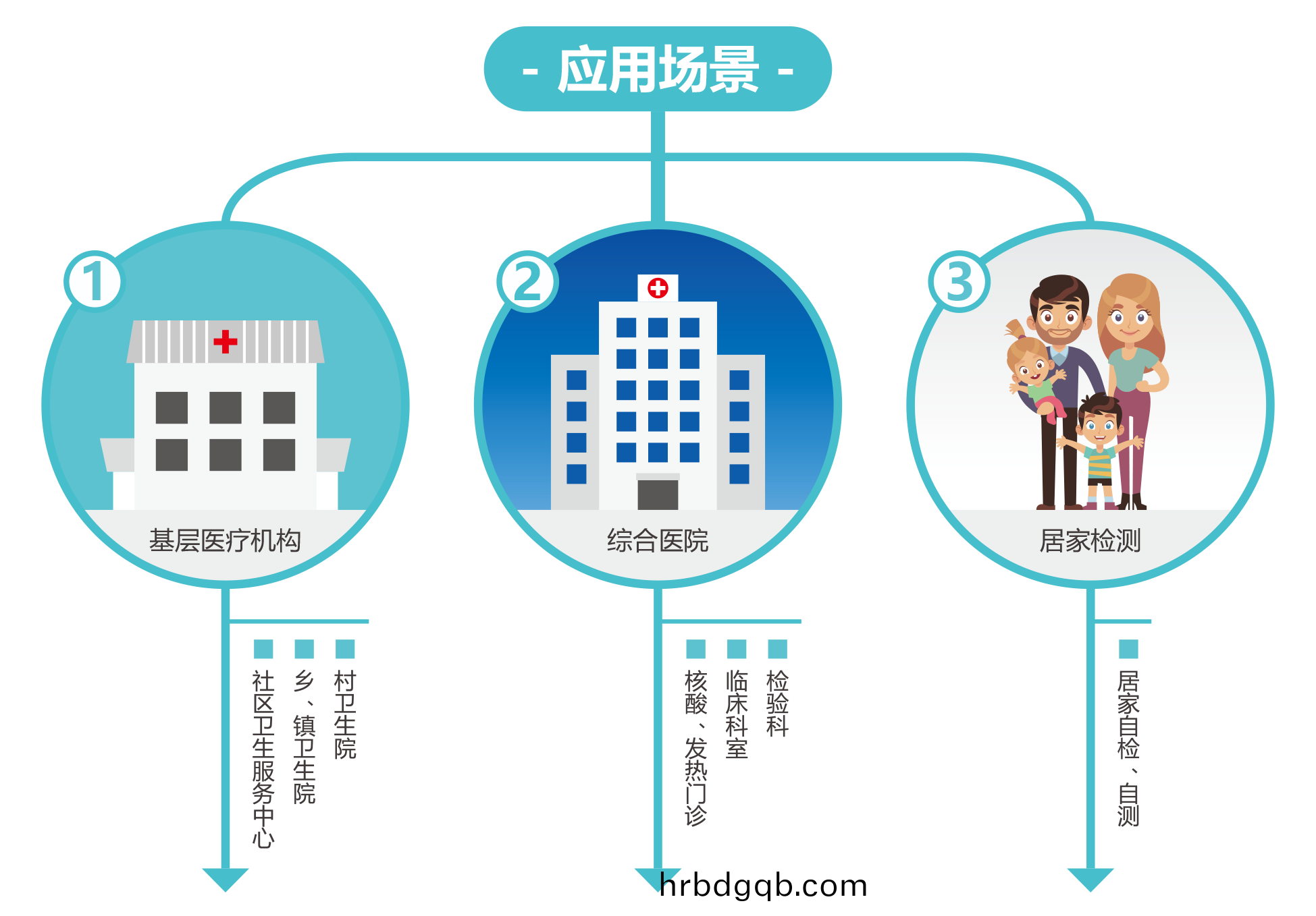 廣(guang)州藍(lan)勃(bo) | 新冠抗原檢測(ce)解(jie)決(jue)方(fang)案(an)
